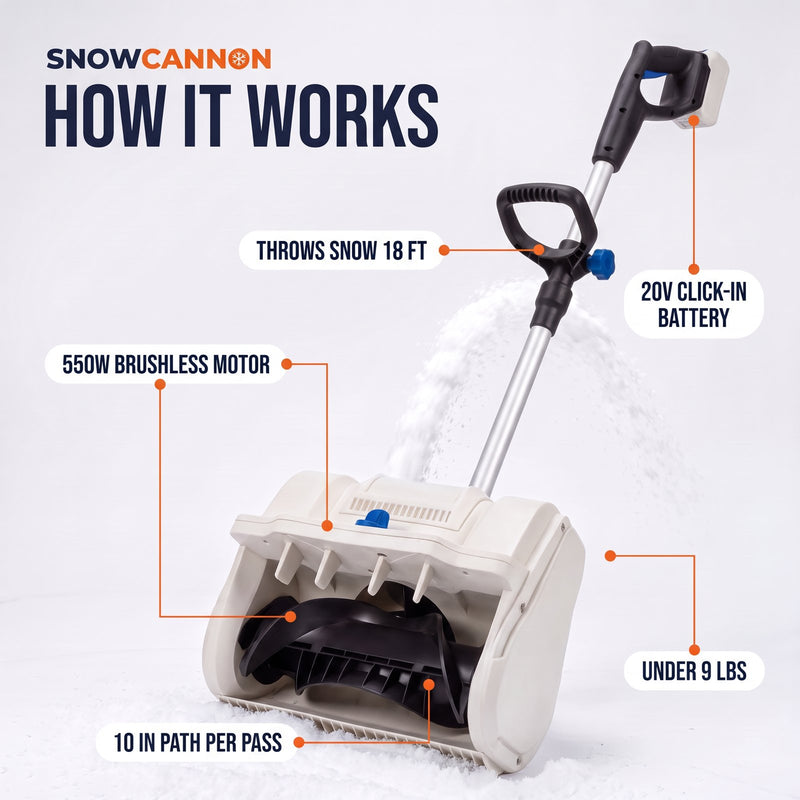 How SnowCannon works